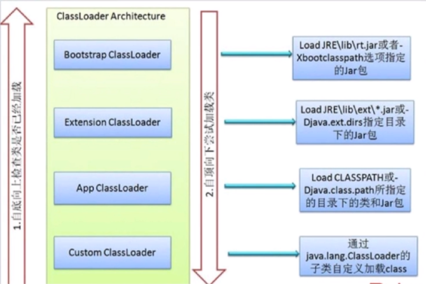 classloader