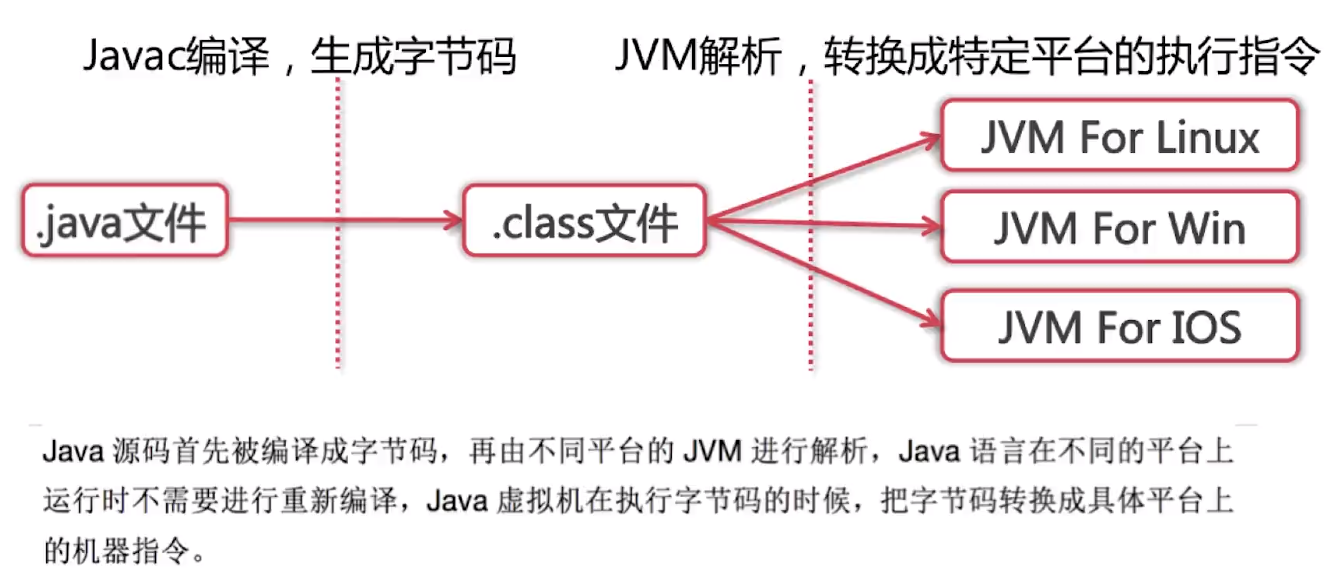 javaclass