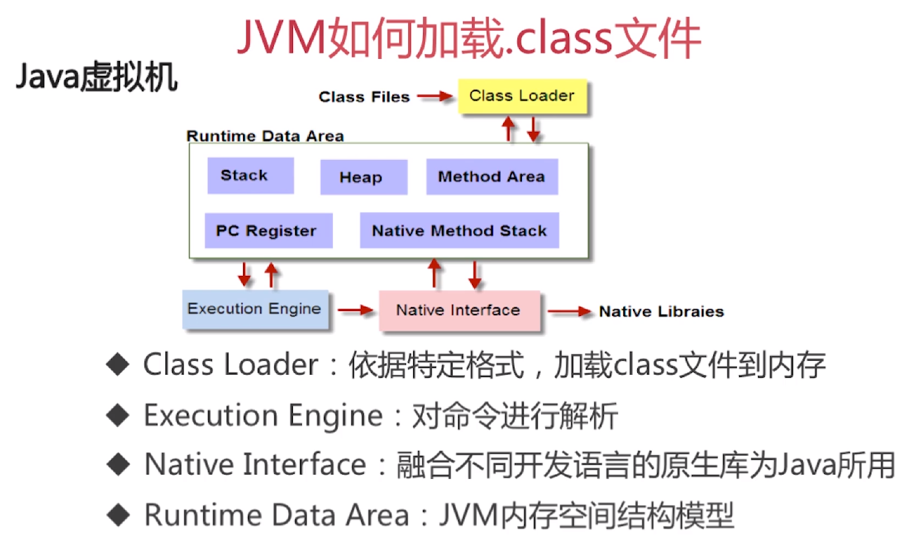 jvm