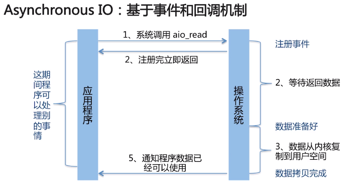 aio