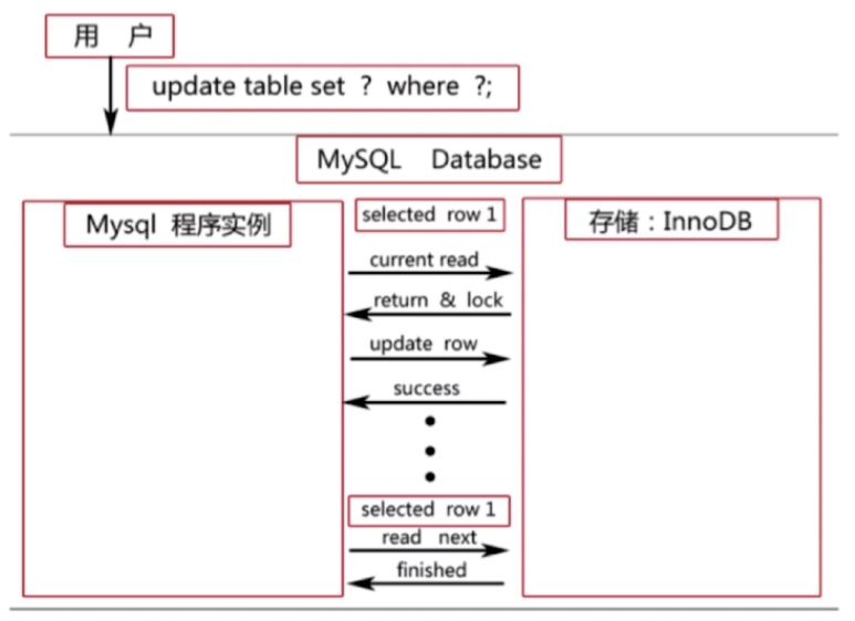 dangqian