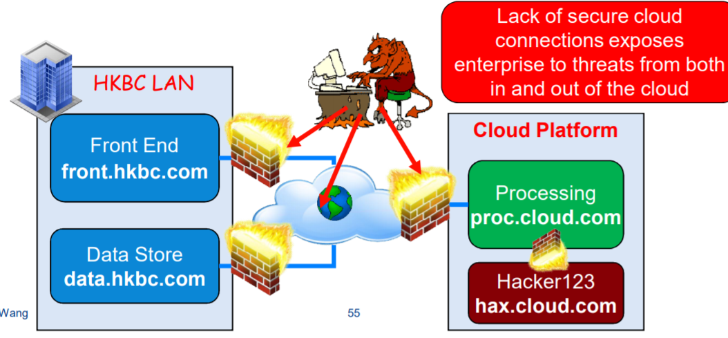 firewall