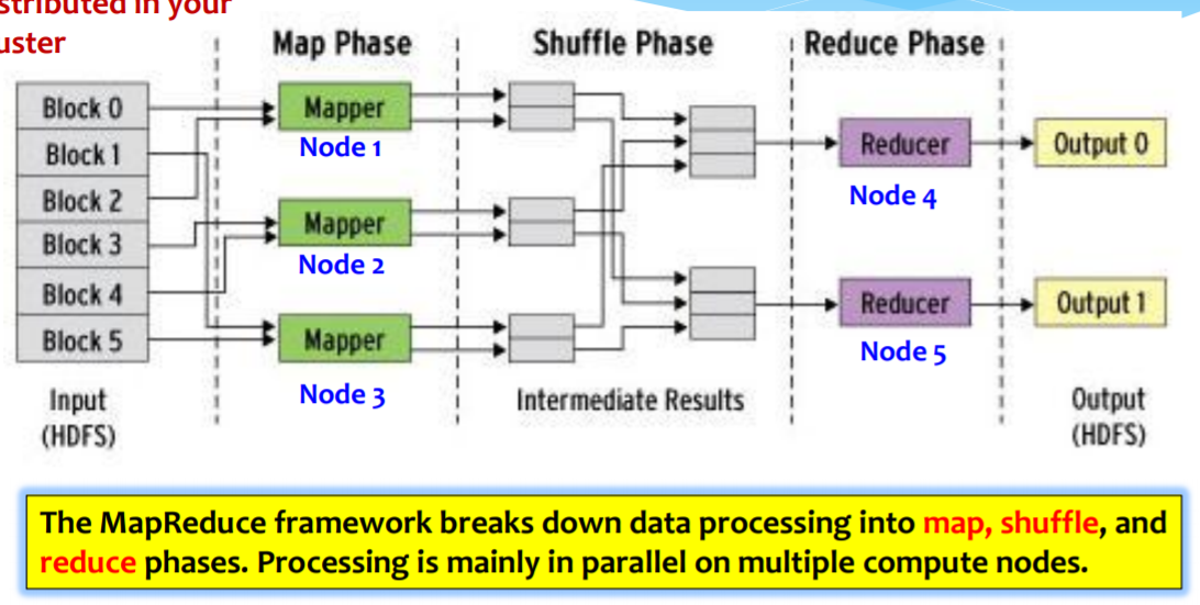 mapreduce