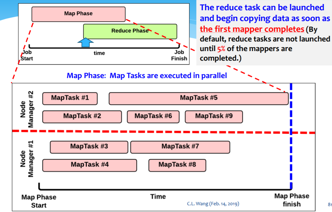 timeline