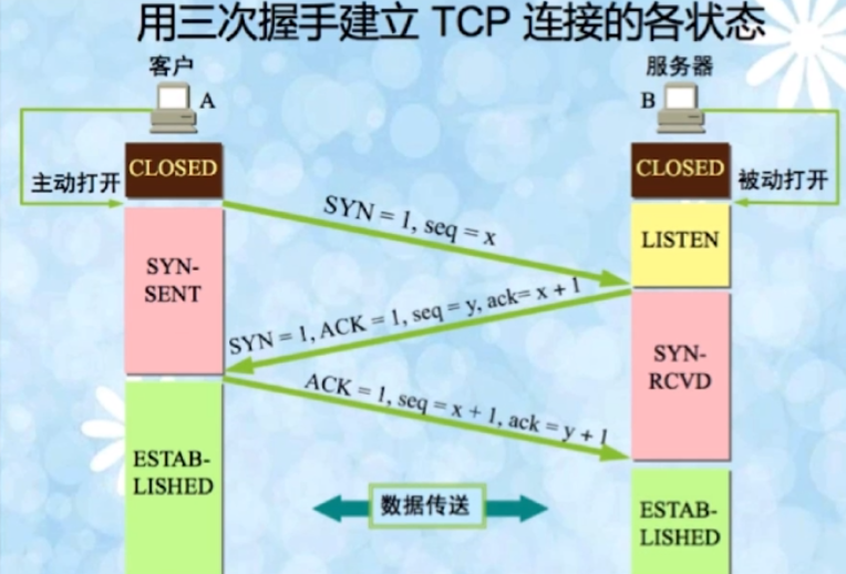 tcp3